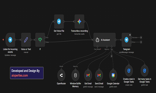 Smart AI personal Assistant for task automation