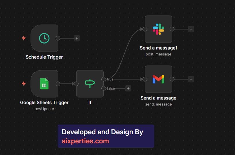 workflow automates task completion notifications Gmail & slack when Done