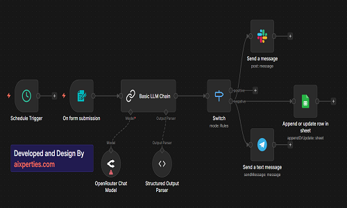 Automating customer feedback analysis