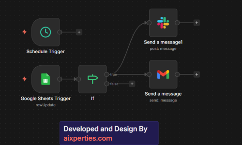 workflow automates task completion notifications Gmail & slack when Done
